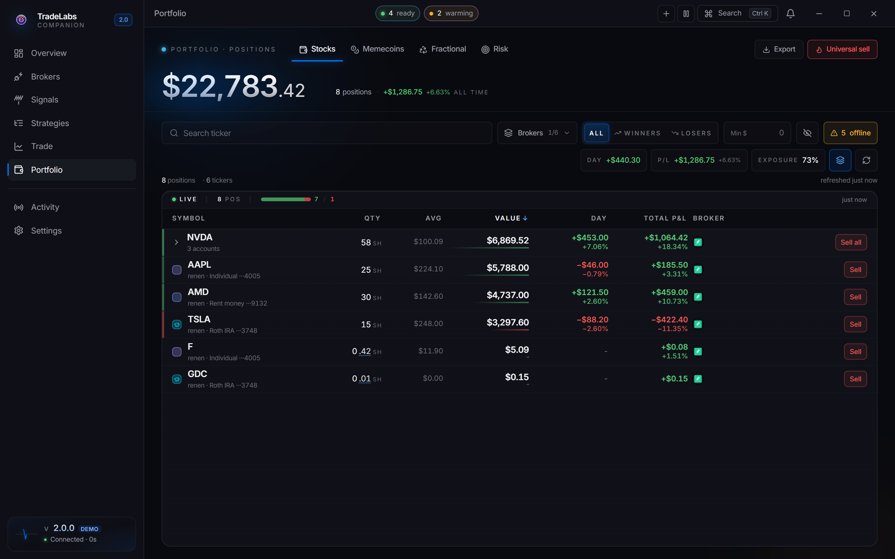 A grouped position expanded in the Portfolio table, showing each broker account holding that ticker