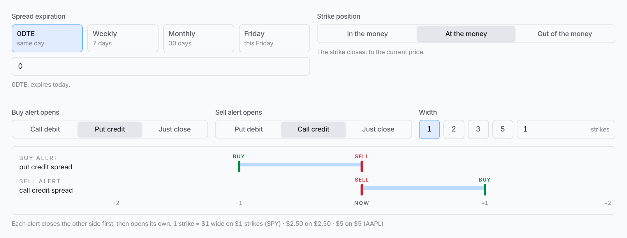 A credit spreads strategy for SPX