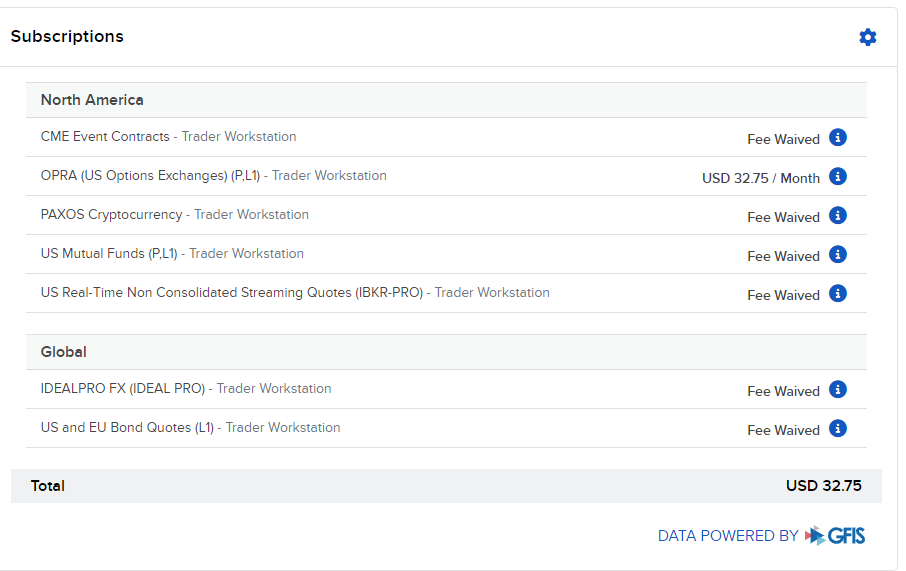 IBKR's Market Data Subscriptions panel listing OPRA (US Options Exchanges) alongside the other subscriptions on the account